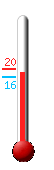 Currently: 17.3&deg;C, Max: 19.9&deg;C, Min: 16.3&deg;C